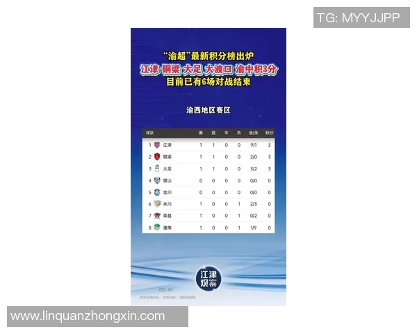 重庆足球队在邀请赛中以94分高居积分榜首位展现强劲实力 重庆足球队在邀请赛中以94分高居积分榜首位展现强劲实力
