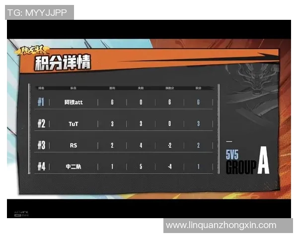 重庆足球队以52分稳居锦标赛积分榜首位展现强劲实力